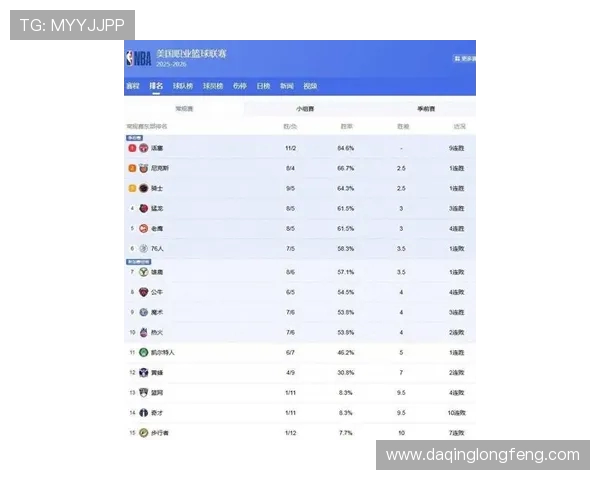 解析NBA新赛季格局与球队竞争态势全景深度观察与前瞻发展趋势 解析NBA新赛季格局与球队竞争态势全景深度观察与前瞻发展趋势