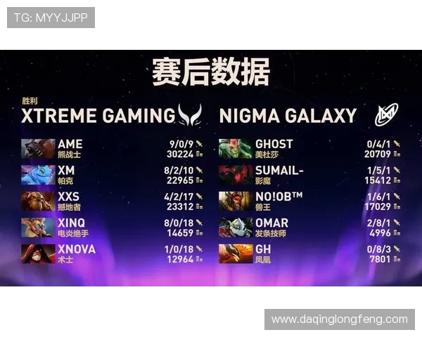 DOTA2最新状态排行榜揭晓LNG战队强势攀升至第二名 DOTA2最新状态排行榜揭晓LNG战队强势攀升至第二名