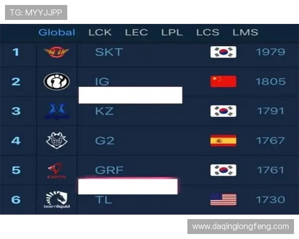 成都乒乓球队以79分稳居冠军赛积分榜首位展现强劲实力 成都乒乓球队以79分稳居冠军赛积分榜首位展现强劲实力